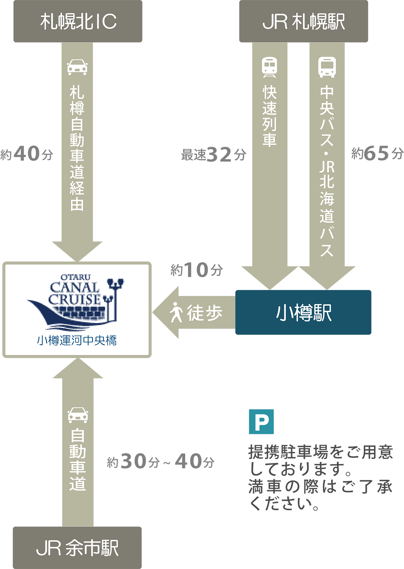 Otaru Map