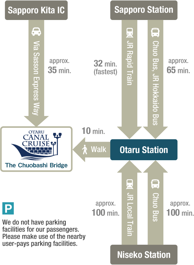 Otaru Map